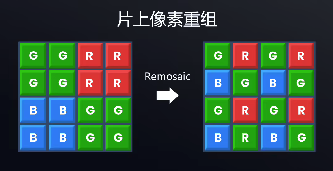 思特威推出全流程国产5000万像素CMOS传感器 低功耗适配高端旗舰手机